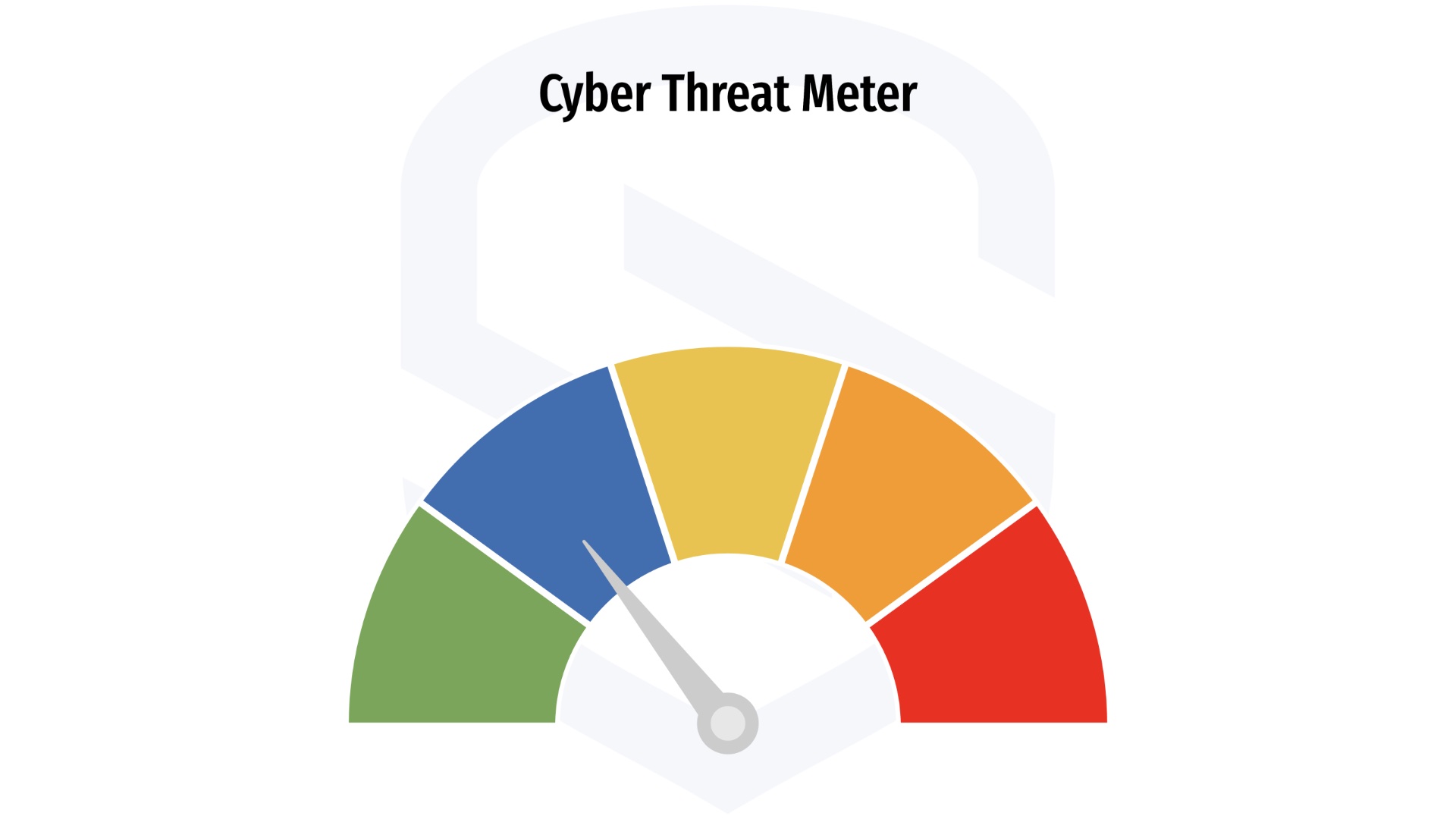 Cyber Threat Meter by Cyberprotech