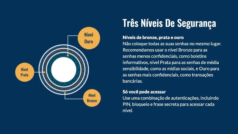 Capa do artigo: MyCena - 3 níveis de segurança